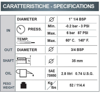 Насос высокого давления Bertolini CK 2216 (1450об/мин)