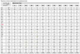 Форсунка 00040 (1/8"ш) R+M