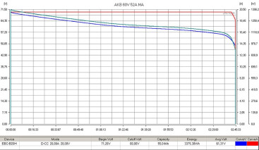 Тяговый аккумулятор RuTrike (60V, 52A/h, 18650 MnCoNi)