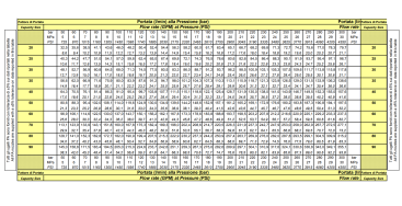 Форсунка каналопромывочная PA RR-TF (20, 1/2&quot;г, вращ)