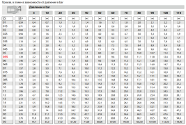 Форсунка 00055 (1/4"ш) R+M