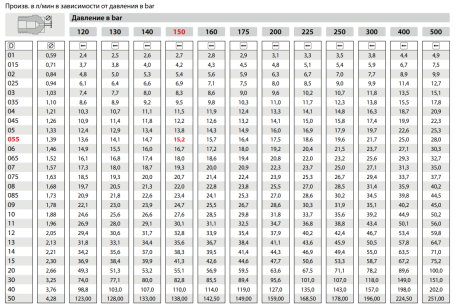 Форсунка 0040 (1/4&quot;ш) R+M