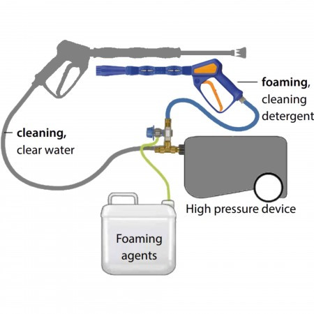 Набор для пены Easywash365+ (250bar, пенокопье, инжектор, вентиль, шланг)