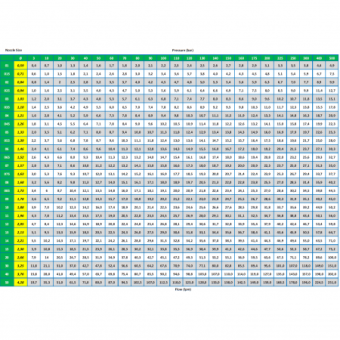 Форсунка 25050 (1/4ш, удар 250%) R+M