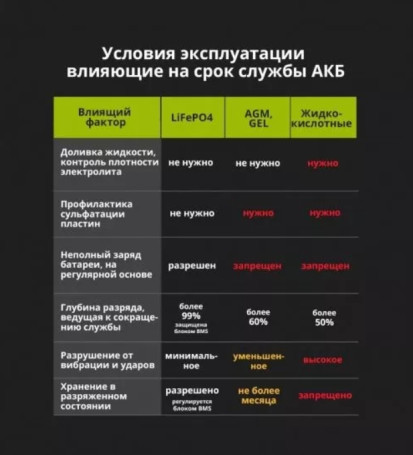 Тяговый аккумулятор Aspil (12В, 96Ач, LiFePO4)