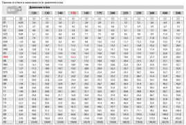 Форсунка 25040 (1/4"ш, удар 250%) R+M