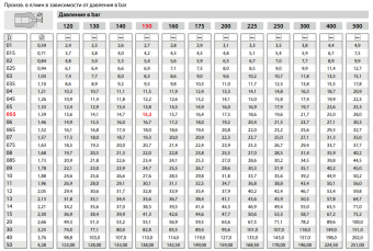 Форсунка 1540 (1/4"ш) R+M