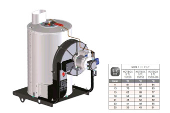 Бойлер высокого давления Comet HOTBOX 20/250 (12В)