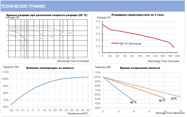 Тяговый аккумулятор Chilwee Battery 3-EVF-200A (6В, 226А/ч)