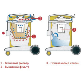 Пылесос Ghibli AS 12 I CBM