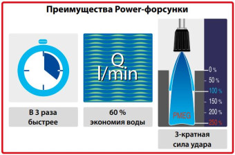 Форсунка 25065 (1/4&quot;ш, удар 250%) R+M