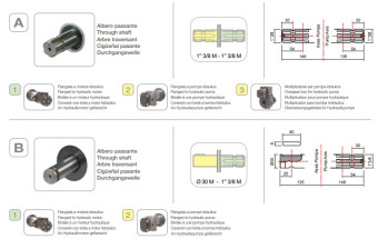 Мембранный насос Comet BP241 D с пред. клапаном (20 бар, 222 л/мин, ВОМ 1"3/8)