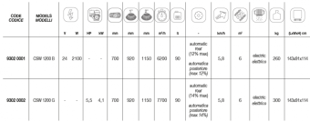 Подметальная машина Comet CSW 1200 G (с двигателем Honda)