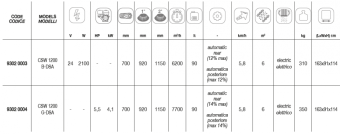 Подметальная машина Comet CSW 1200 B-DSA (24В, 2.1кВт)