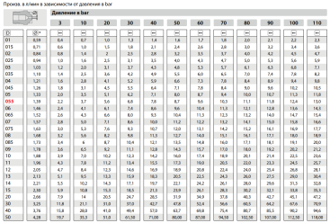 Форсунка 40035 (1/4"ш) Mecline