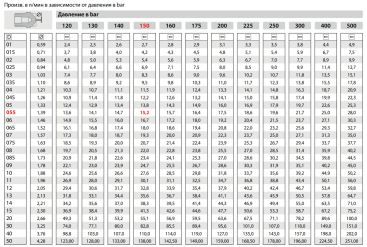 Форсунка 25060 (1/4&quot;ш) TOR