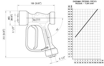 Пистолет пищевой PA RB65 (1/2&quot;г-1/2&quot;г, 24бар, 100л/мин)