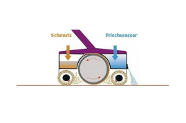 Универсальная машина Truvox Multiwash 440P