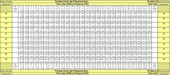 Форсунка каналопромывочная PA RR-TS (70, 1&quot;г, вращ, бой назад)