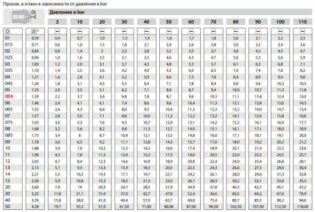 Форсунка 00090 (1/4&quot;ш) Mecline
