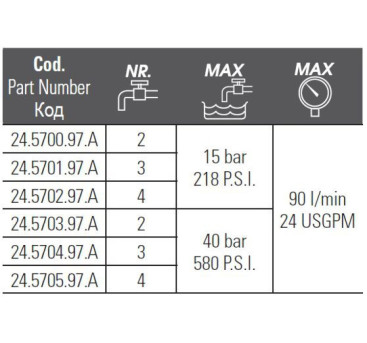 Регулятор давления Bertolini Sting Plus (40бар, 90л/мин, 3 вых)