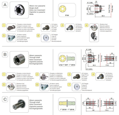 Мембранный насос Comet APS 71 (50 бар, 67.2 л/мин, эл. мотор)