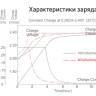 Тяговый аккумулятор RuTrike 6-GFM-200 (12V, 200A/h, AGM)