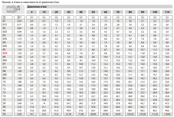 Форсунка для пены 50120 (3/8"ш) R+M