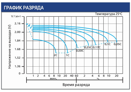 Тяговый аккумулятор Ventura VTG 12 105 (12В, 105Ач, Gel)